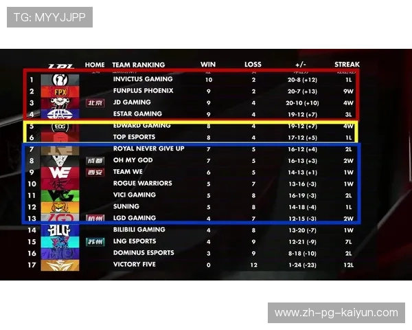 RNG季后赛席位稳固，rng季后赛形势分析